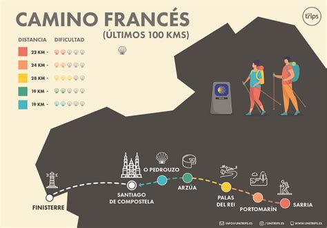 etapas camino frances viajeroscanallas|Etapas del Camino de Santiago francés ¿Cómo。